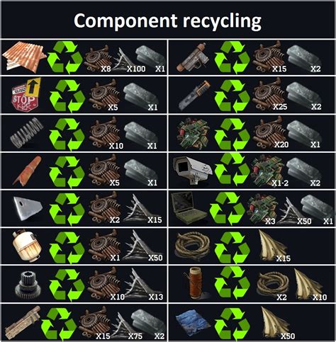 what recycles into scrap rust